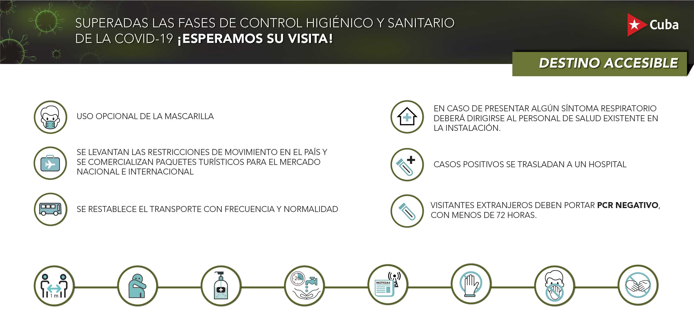 Información sobre medidas sanitarias en el destino Santiago de Cuba